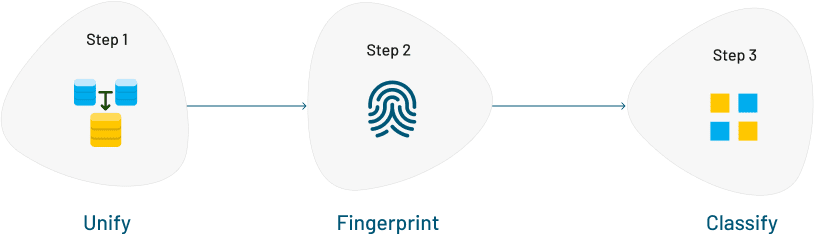 https://restapi.modak.com/wp-content/uploads/2021/03/diagram-1.png