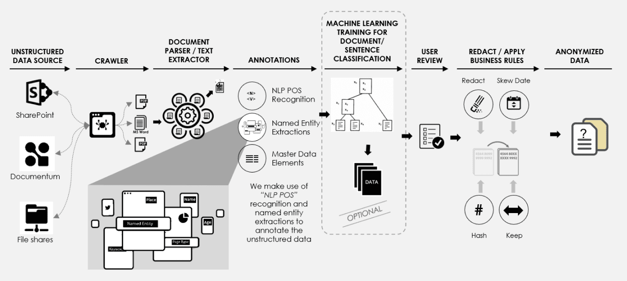 https://restapi.modak.com/wp-content/uploads/2021/03/diagram_2-1.png