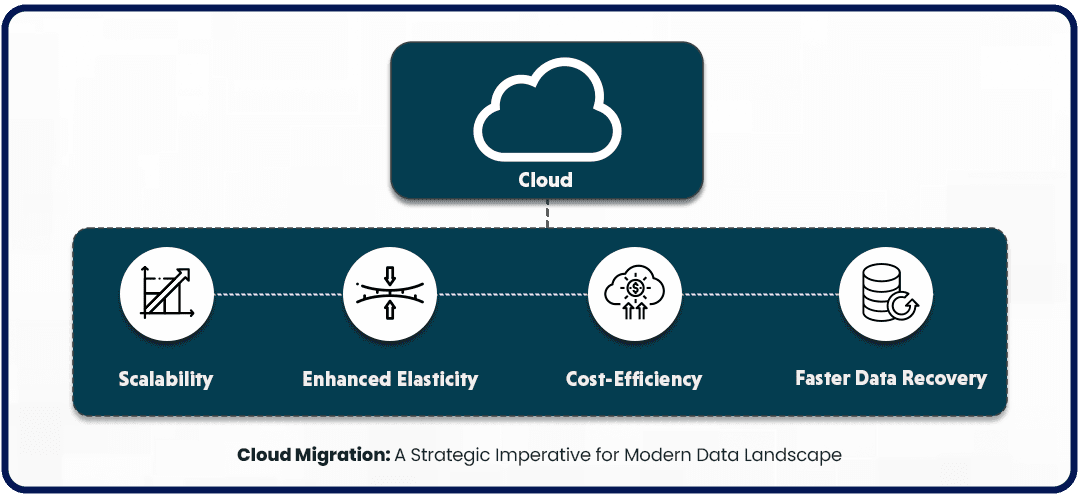 https://restapi.modak.com/wp-content/uploads/2021/09/001.-Modak-Cloud-Migration-A-Strategic-Imperative-for-Modern-Data-Landscape.png