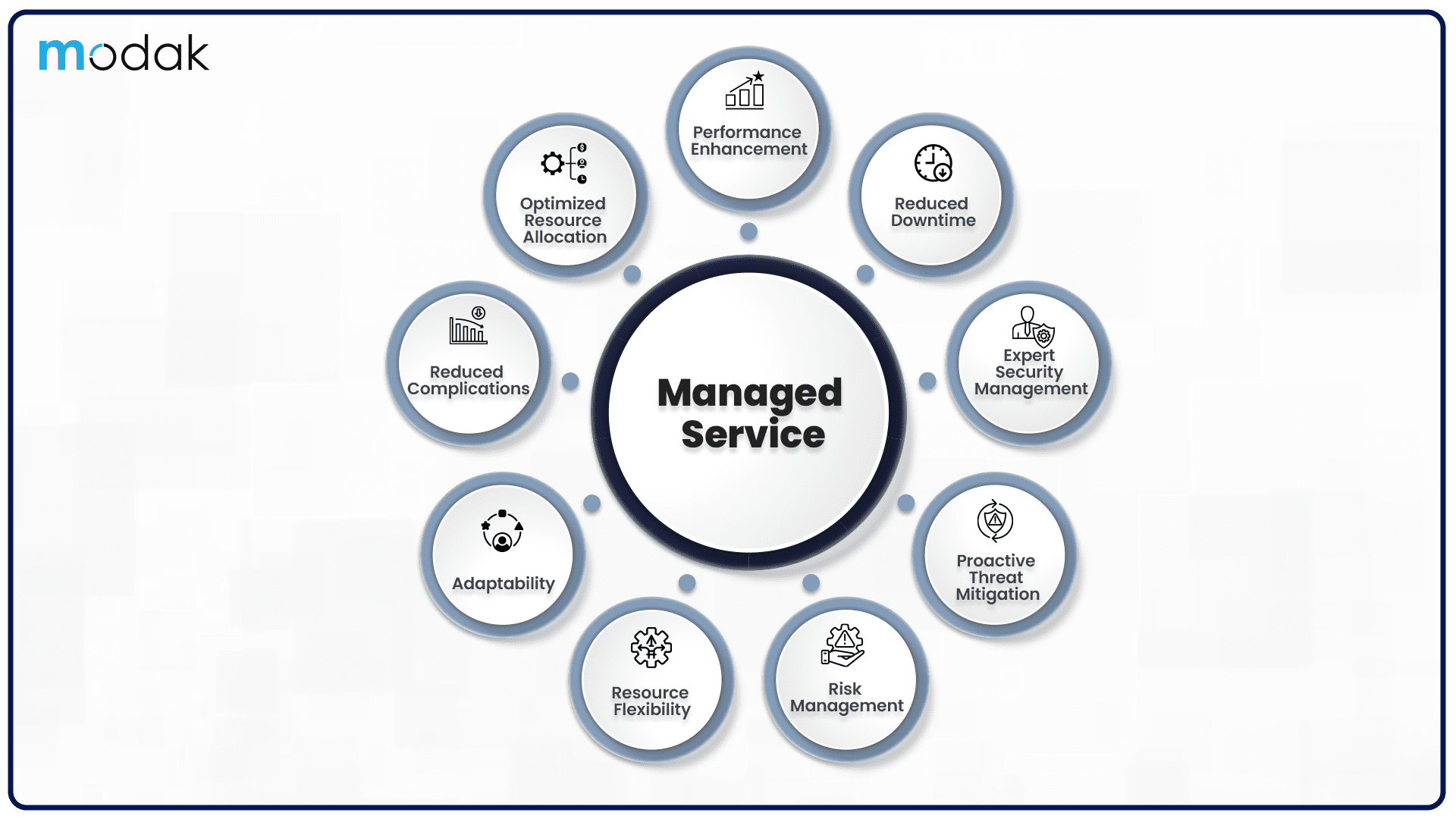 https://restapi.modak.com/wp-content/uploads/2021/09/001.-Modak-Maximizing-Operational-Efficiency-Managed-Services-for-Business-Organizations.png