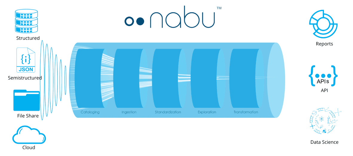 https://restapi.modak.com/wp-content/uploads/2021/12/002.-MODAK-Nabu.png