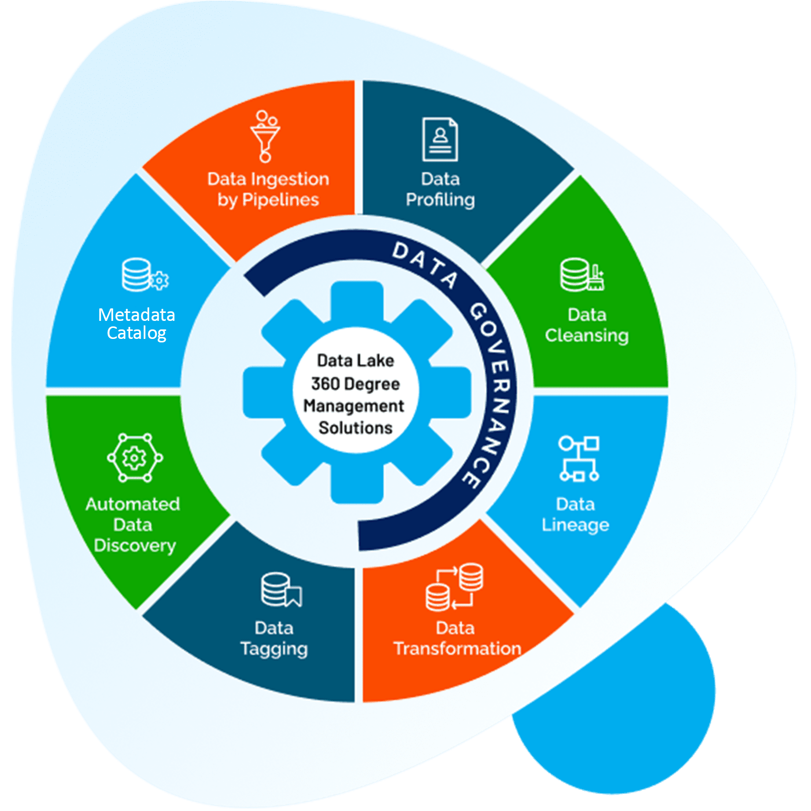 https://restapi.modak.com/wp-content/uploads/2021/12/Data-Governance-image.png