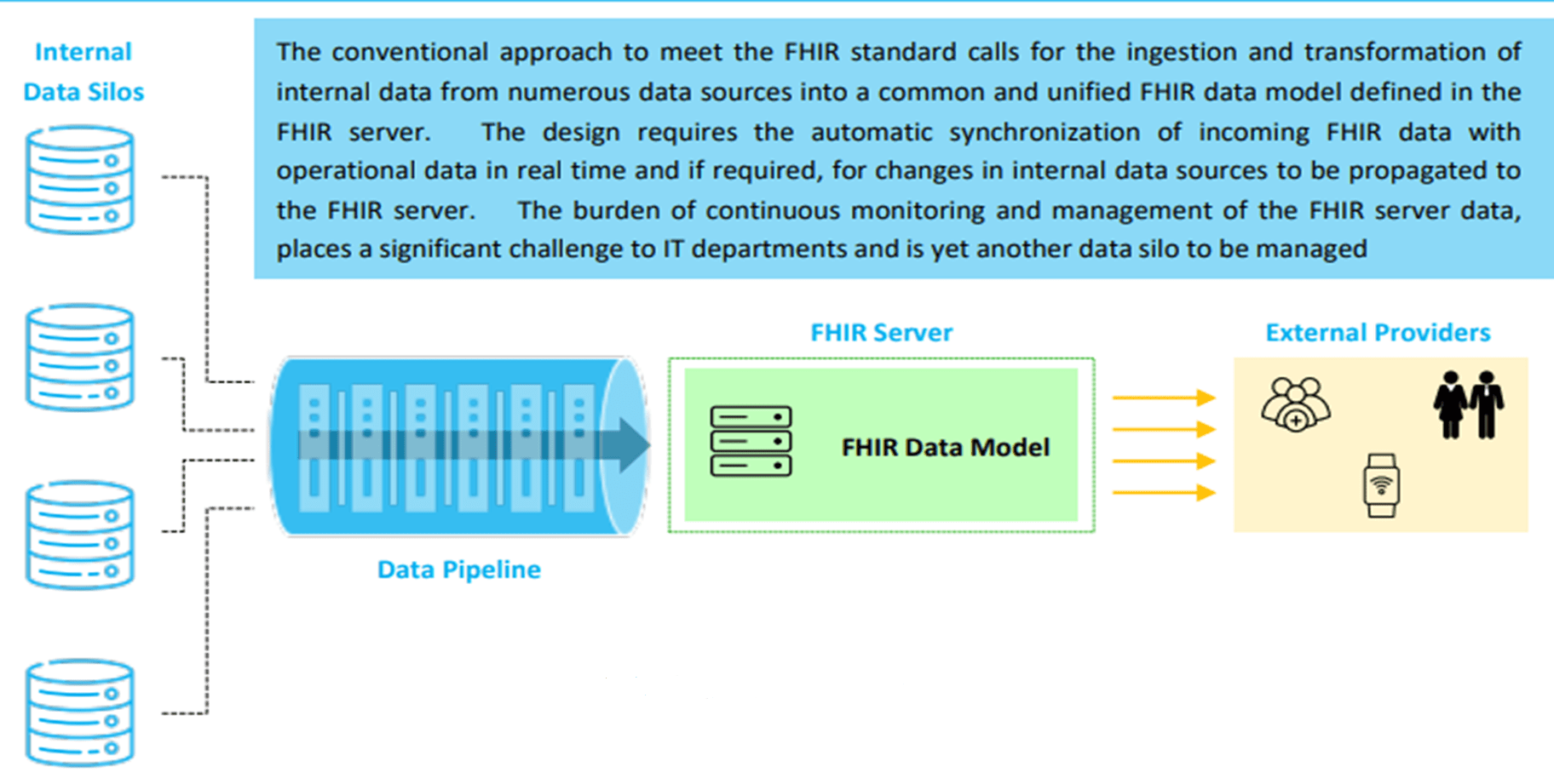 Conventional-FHIR-2