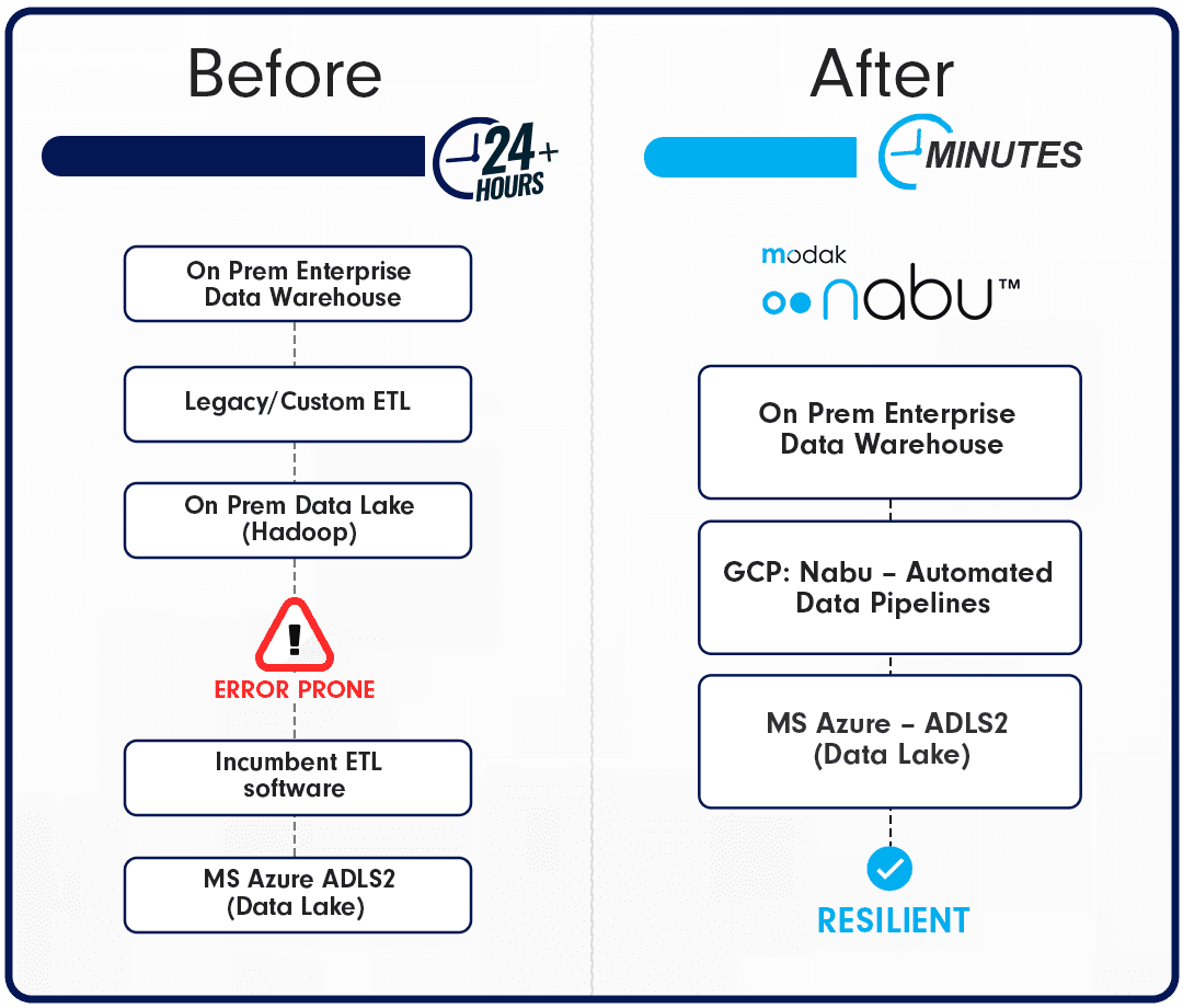 https://restapi.modak.com/wp-content/uploads/2022/06/004.-Nabu-in-Action-blog.png