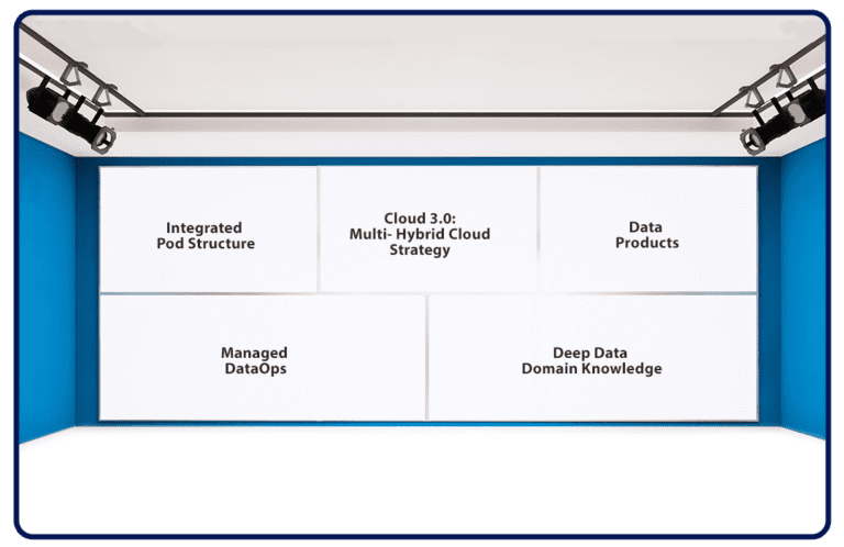 https://restapi.modak.com/wp-content/uploads/2022/10/Data-Engineering-Studio-768x498.png