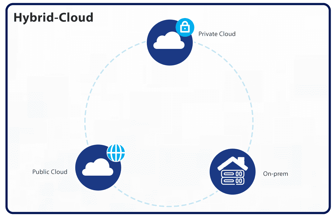 https://restapi.modak.com/wp-content/uploads/2022/10/Hybrid-Cloud.png