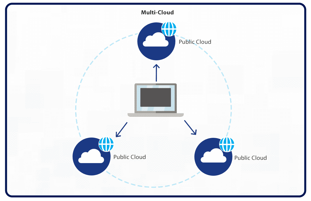 https://restapi.modak.com/wp-content/uploads/2022/10/Multi-cloud.png