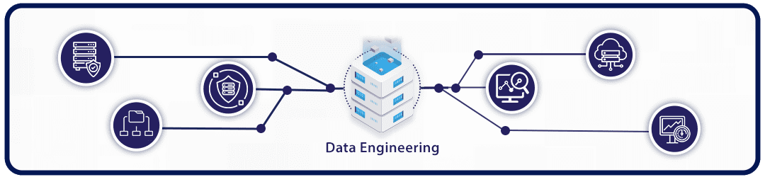 https://restapi.modak.com/wp-content/uploads/2023/01/001.-Modak-6-Data-Engineering-Best-Practices-1.png