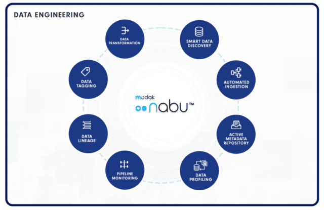 https://restapi.modak.com/wp-content/uploads/2023/01/002.-Modak-6-Data-Engineering-Best-Practices-1-e1674455585675-640x415.png