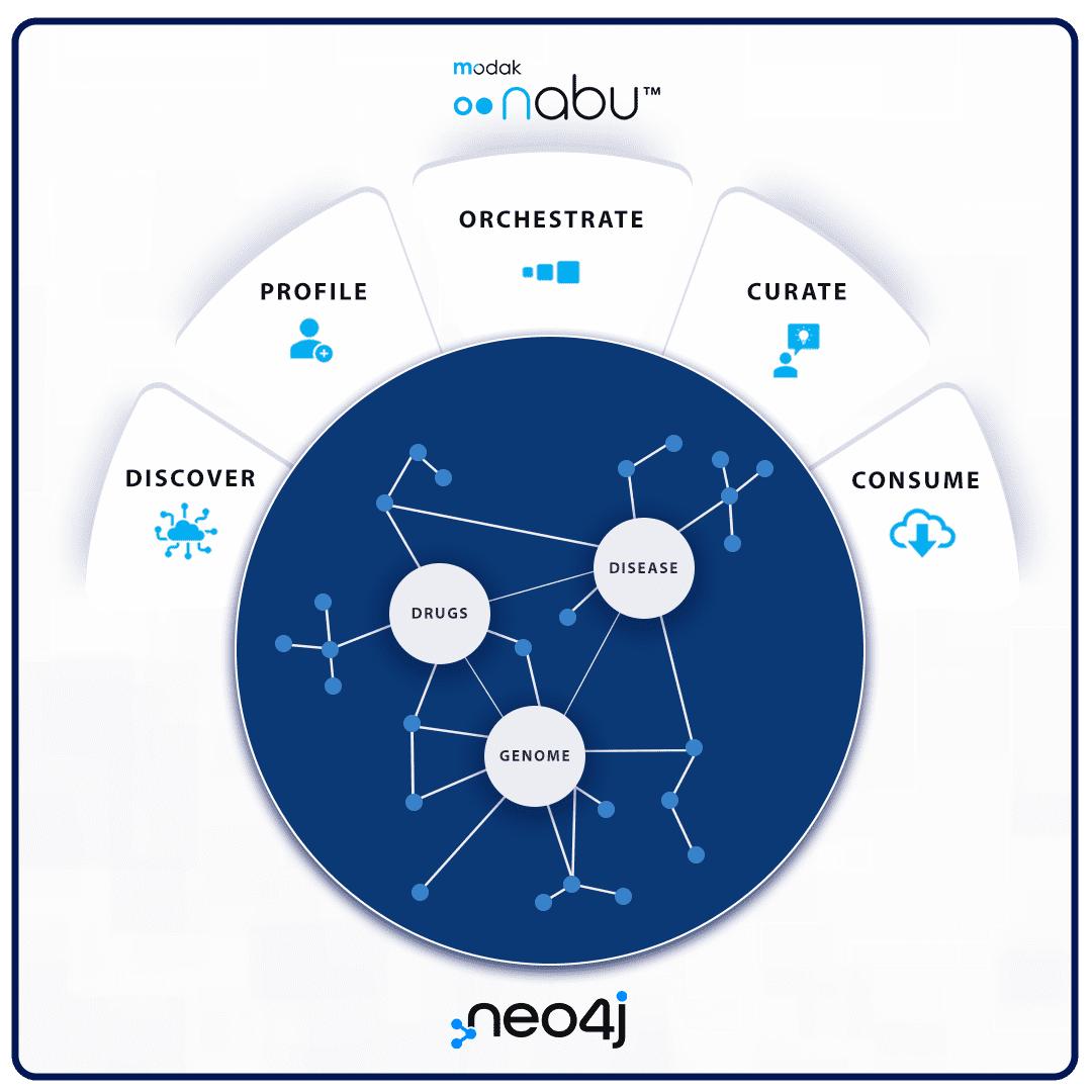 https://restapi.modak.com/wp-content/uploads/2023/01/002.-Modak-Neo4j-004.png