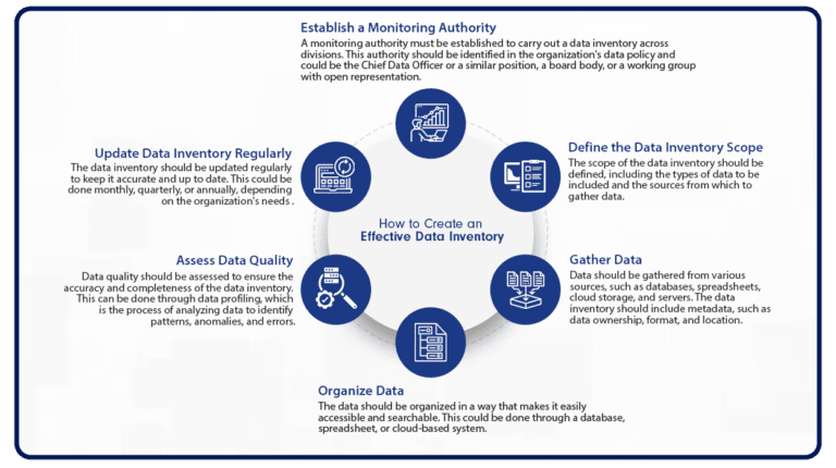 https://restapi.modak.com/wp-content/uploads/2023/03/001.-Modak-Do-You-Have-an-Accurate-Data-Inventory-002-3-768x430.png