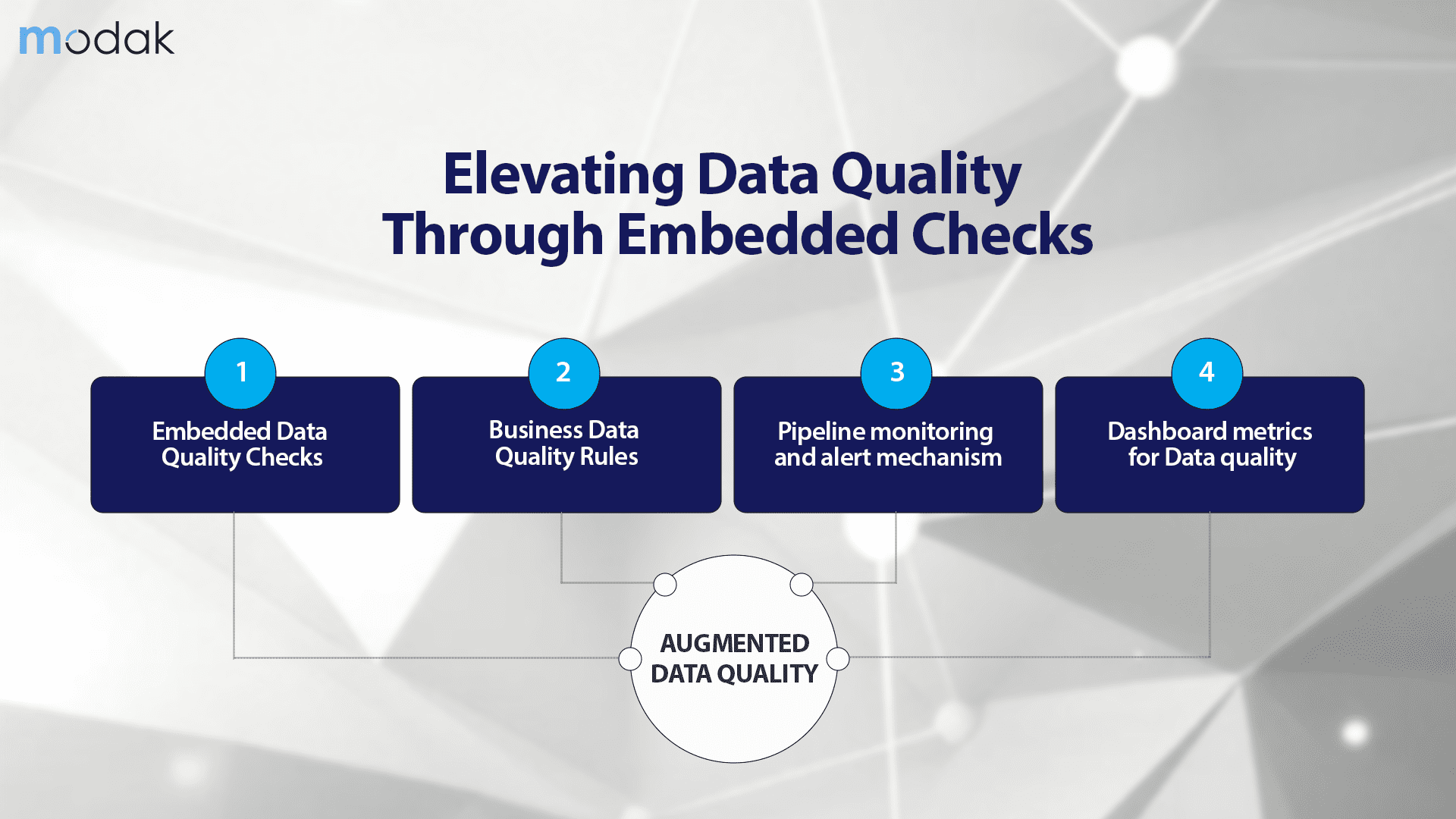 https://restapi.modak.com/wp-content/uploads/2023/09/001.-Modak-Data-Quality.png