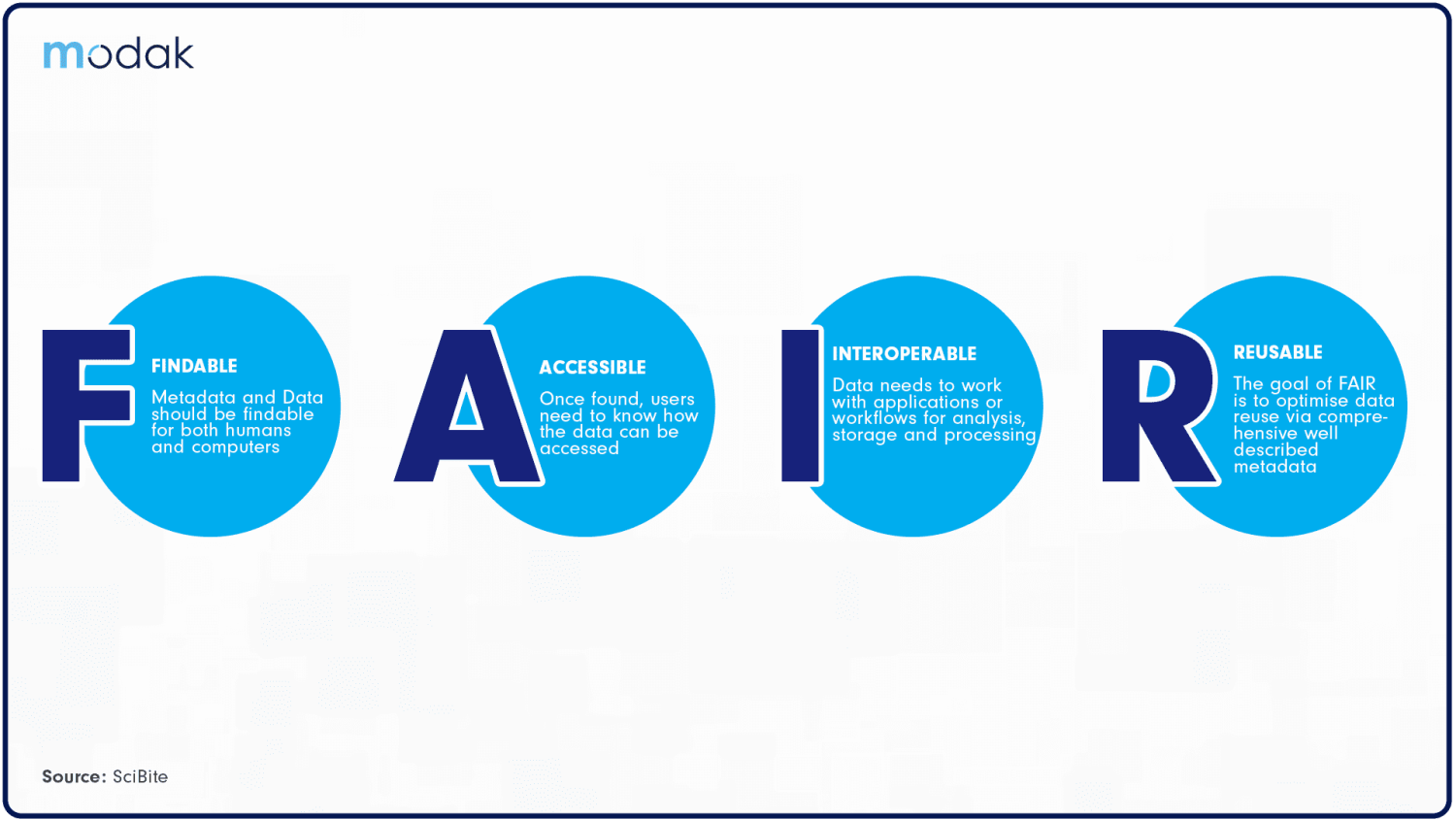 https://restapi.modak.com/wp-content/uploads/2023/09/001.-Modak-FAIR-Driven-Data-Platform-002-2-e1694773059447.png
