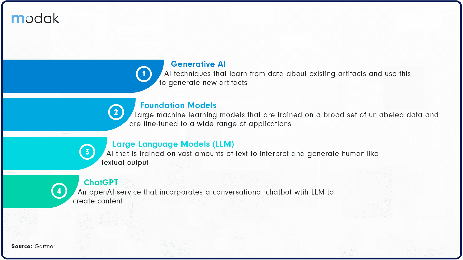 https://restapi.modak.com/wp-content/uploads/2023/09/001.-Modak-Generative-AI-and-LLM-Unveiling-the-Power-of-AI-Creativity.png