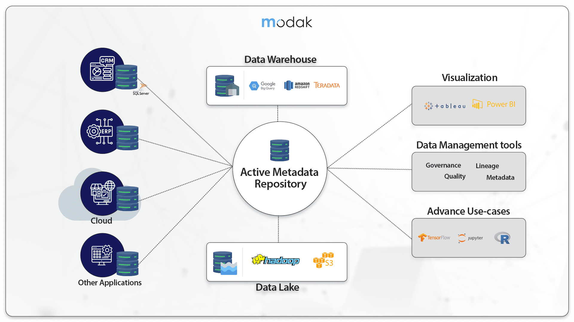 https://restapi.modak.com/wp-content/uploads/2023/10/001.-Modak-Active-metadata-blog.png