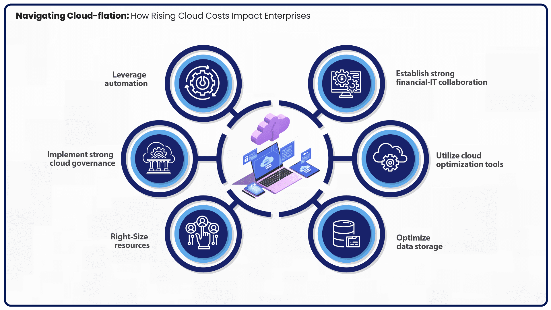 https://restapi.modak.com/wp-content/uploads/2023/10/001.-Modak-Cloud-flation.png