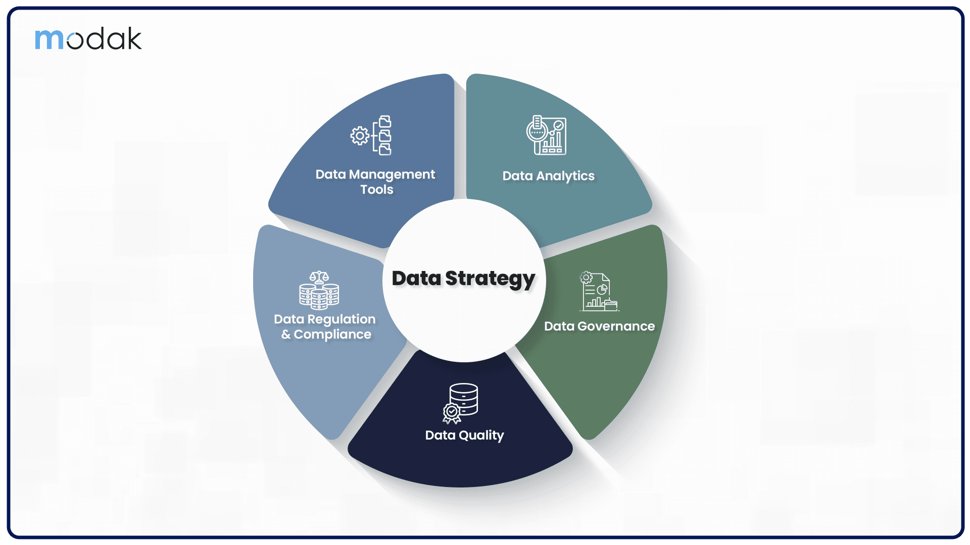 https://restapi.modak.com/wp-content/uploads/2023/11/001.-Modak-Data-Strategy-Blog-2.png