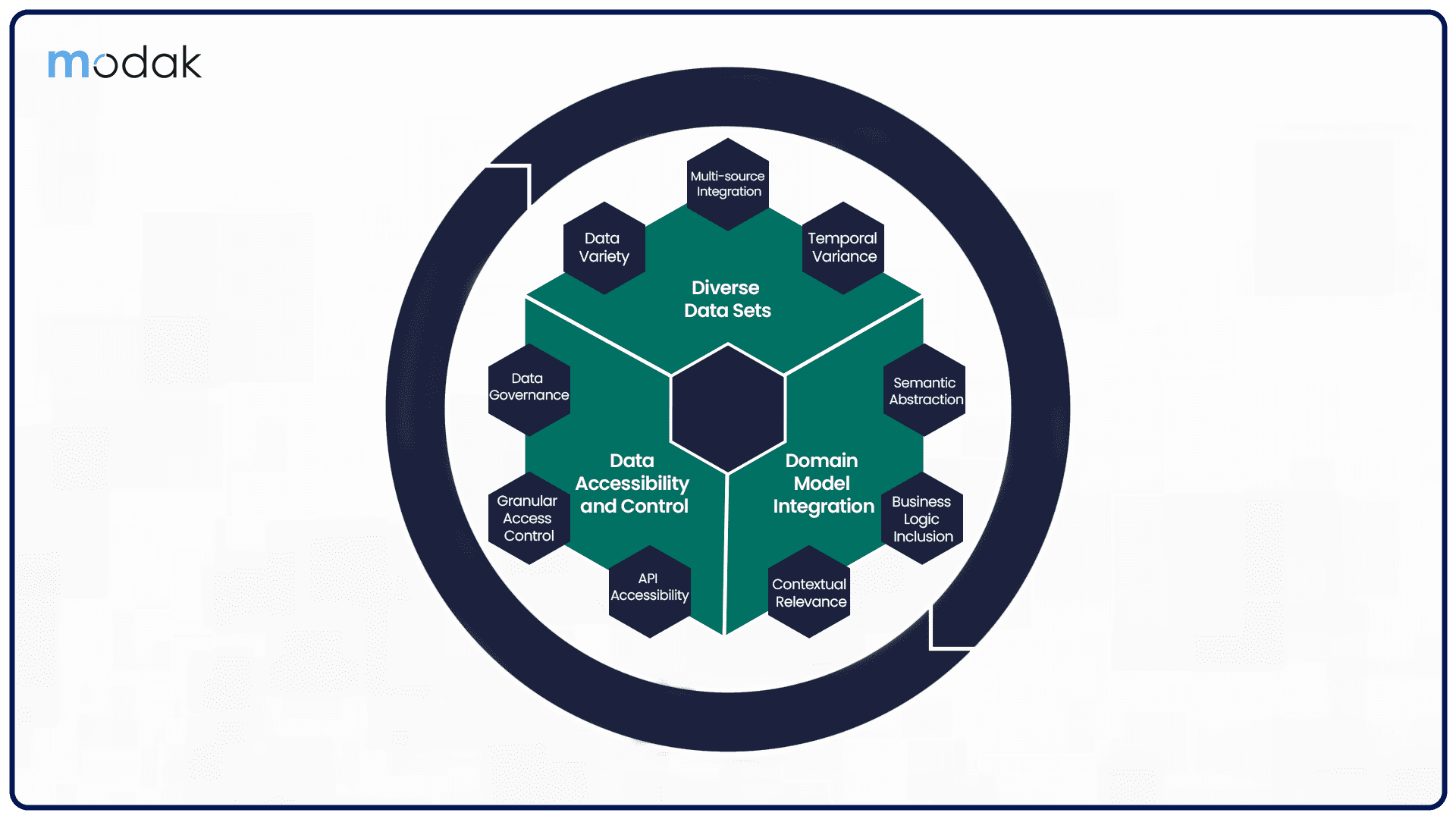 https://restapi.modak.com/wp-content/uploads/2024/01/001.-Modak-Embracing-Data-as-a-Valued-Asset.png