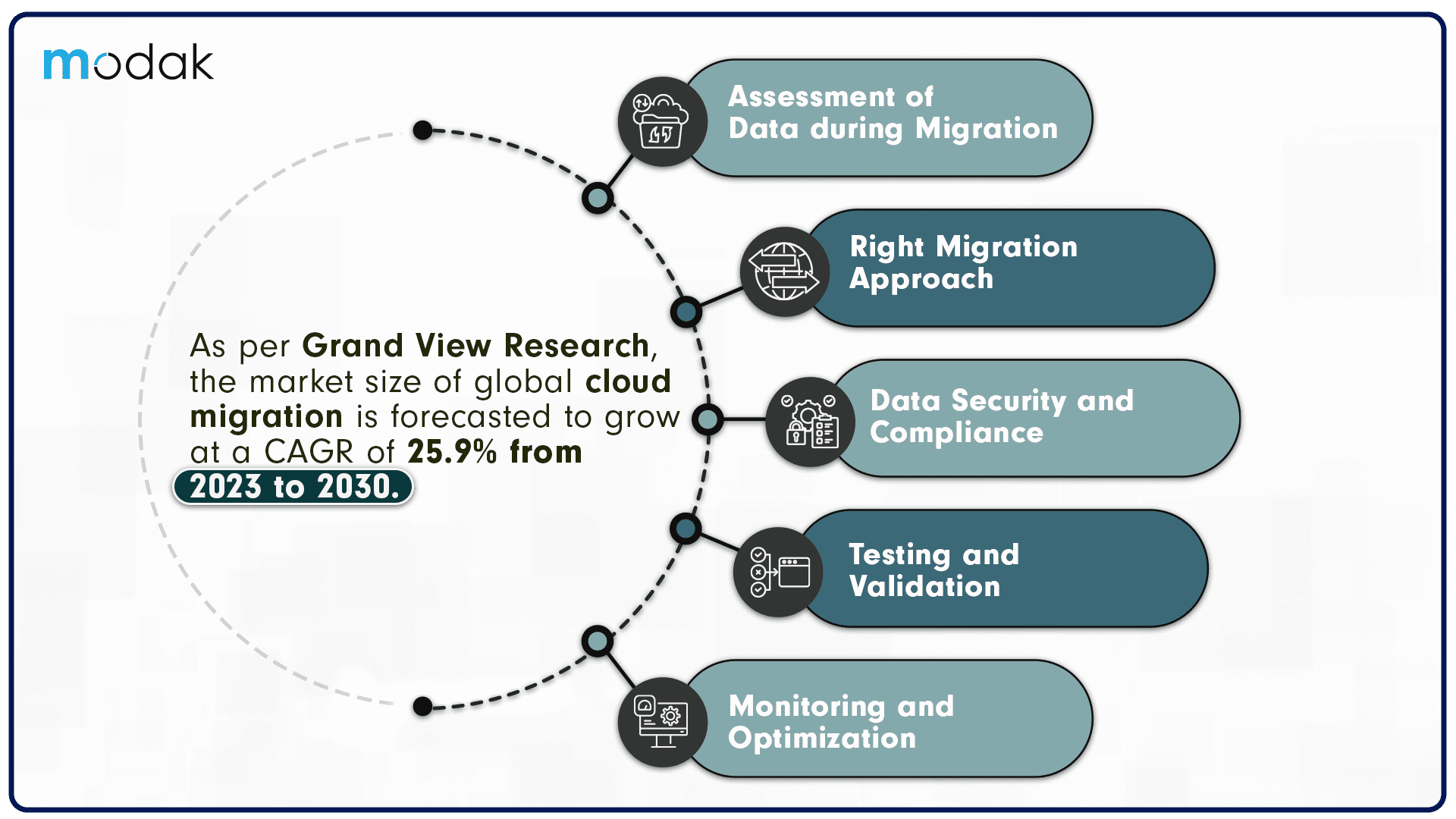 https://restapi.modak.com/wp-content/uploads/2024/02/001.-Modak-Cloud-Migration.png