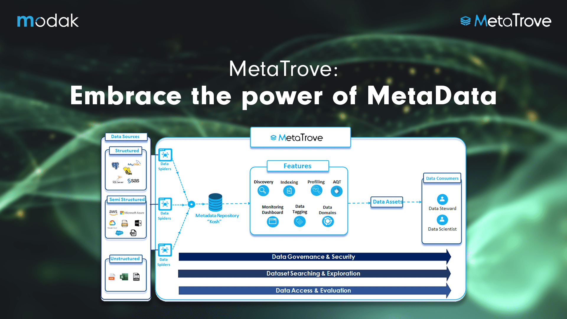 https://restapi.modak.com/wp-content/uploads/2024/04/001.-Modak-Metatrove-Embrace-the-power-01.png
