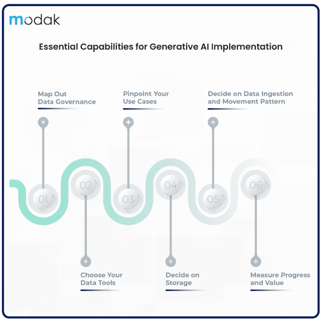https://restapi.modak.com/wp-content/uploads/2024/05/001.-Modak-blog-How-to-Ensure-Successful-Generative-AI-Implementation-for-Your-Enterprise-640x640.png