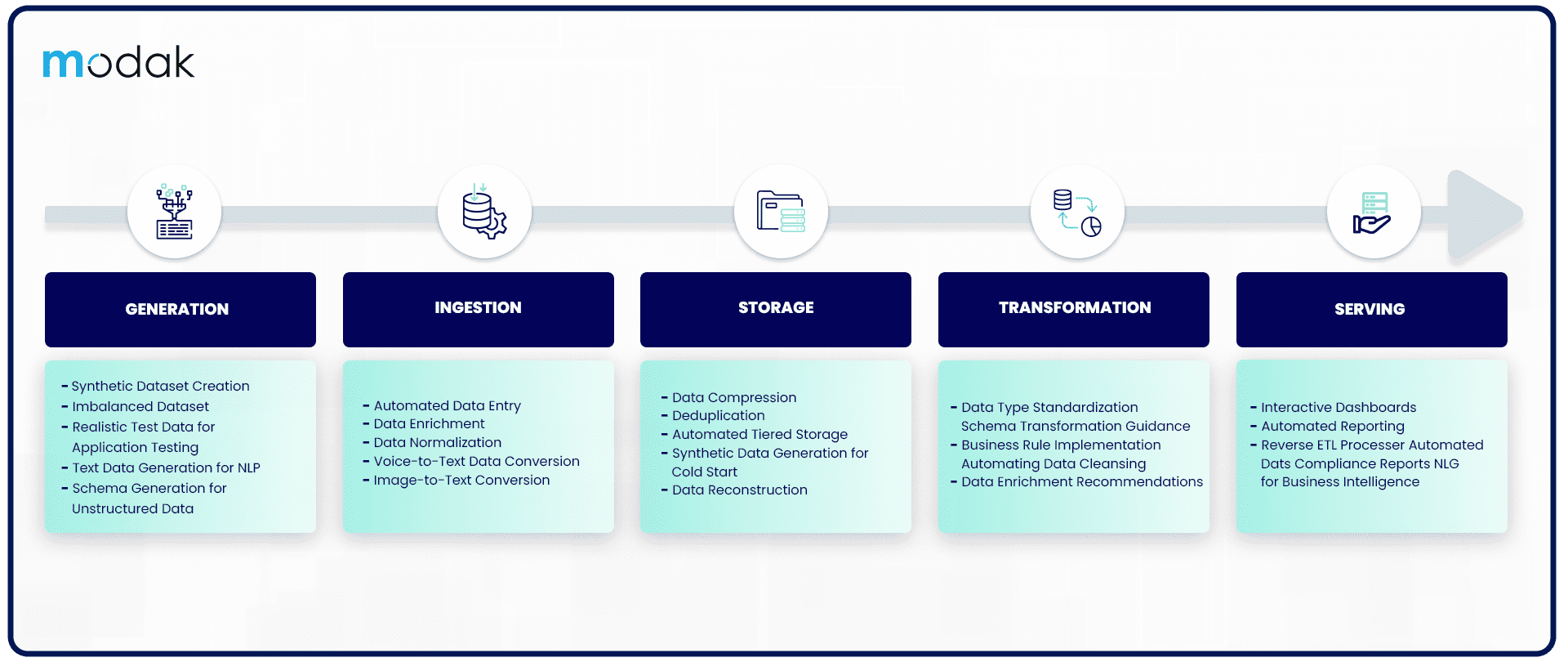 https://restapi.modak.com/wp-content/uploads/2024/05/001.-Modak-blog-The-Role-of-Data-Integration-and-Engineering-in-GenAI-Adoption-1.png