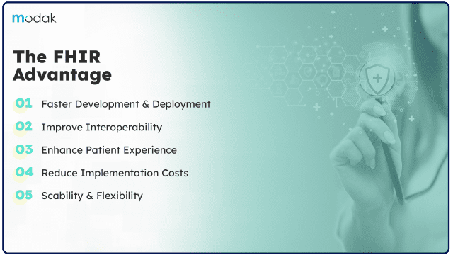 https://restapi.modak.com/wp-content/uploads/2024/07/001.-Modak-blog-FHIR-1-2-640x360.png