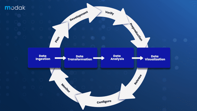 https://restapi.modak.com/wp-content/uploads/2024/09/001.-Modak-DataOps-Graphic-640x360.png