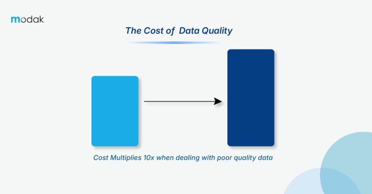 https://restapi.modak.com/wp-content/uploads/2024/10/Why-Bad-Data-Hurts-More-Than-You-Think_BLOG-100-1-768x401.jpg