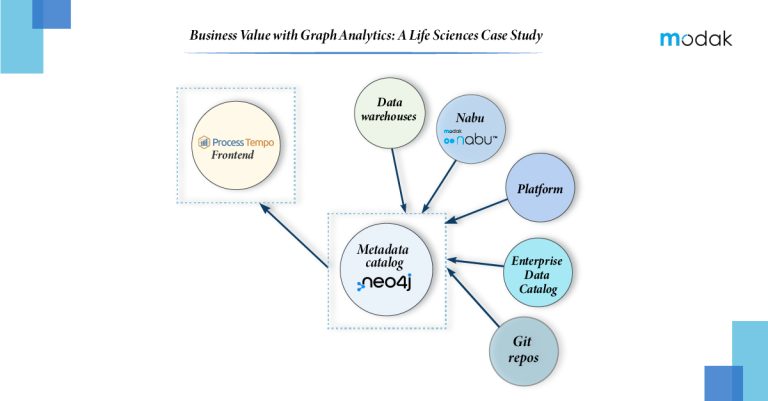 https://restapi.modak.com/wp-content/uploads/2024/11/Business-Value-with-Graph-Analytics-A-Life-Sciences-Case-Study-100-768x401.jpg