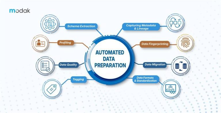 automated data preparation