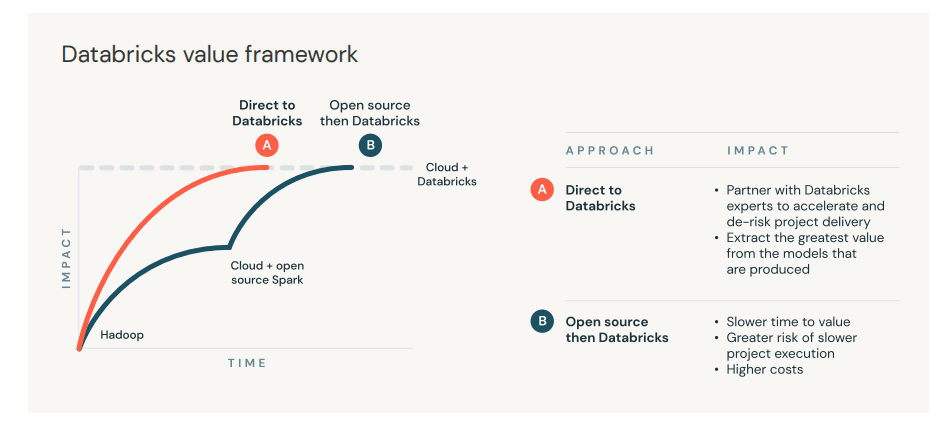 DATABRICKS VALUE FRAMEWORK