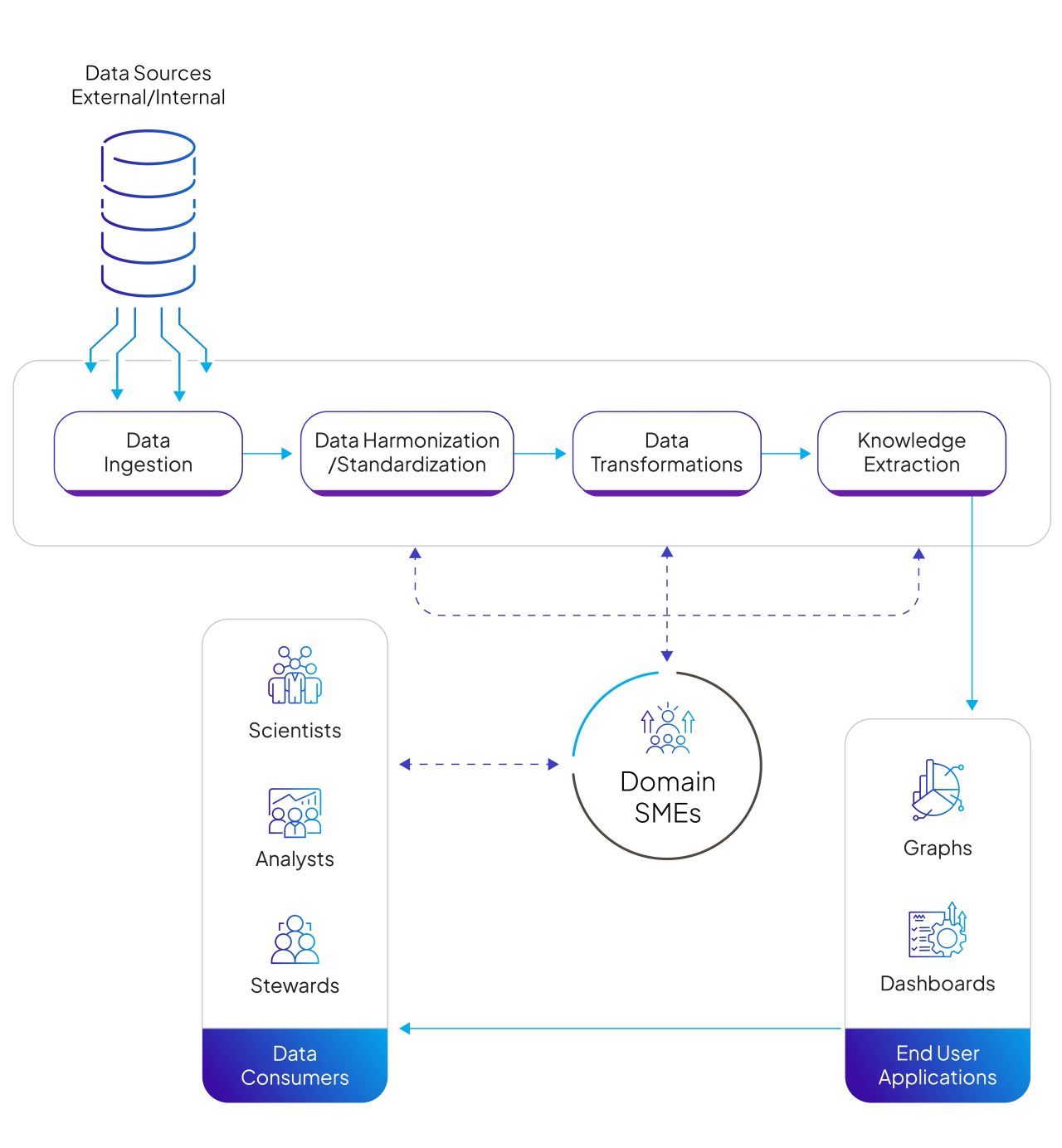 From Lake to Graph: A Blueprint